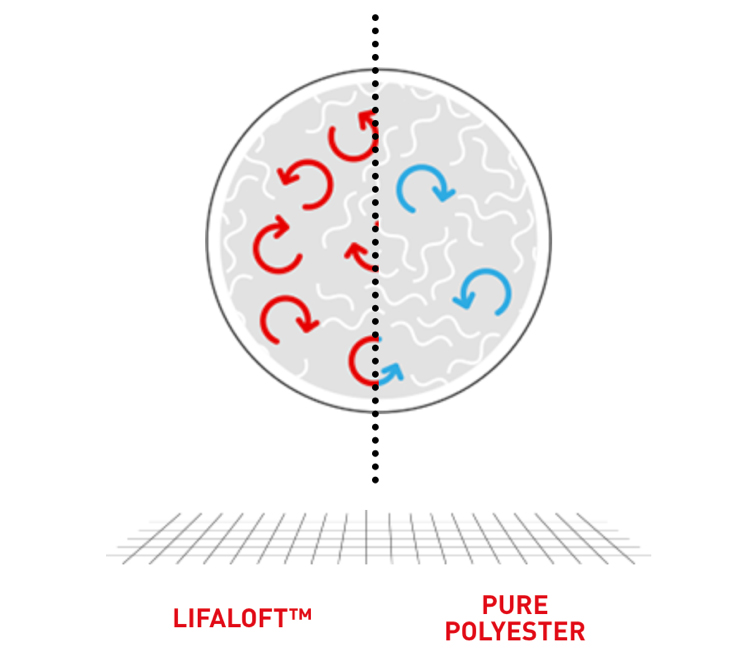 lifaloft-warmer